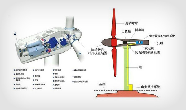 前端传感器